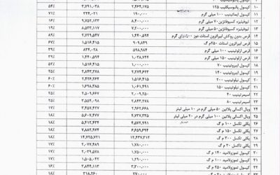 مهم‌ترین اخبار کدال در ۳ آبان ۱۴۰۴